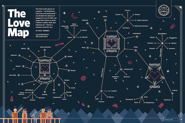 The Love Map | © relajaelcoco Infografía